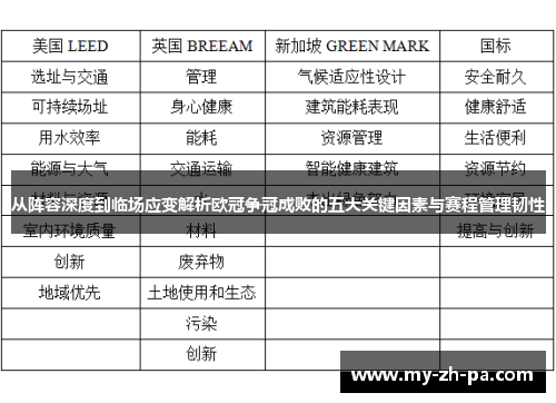 从阵容深度到临场应变解析欧冠争冠成败的五大关键因素与赛程管理韧性 从阵容深度到临场应变解析欧冠争冠成败的五大关键因素与赛程管理韧性
