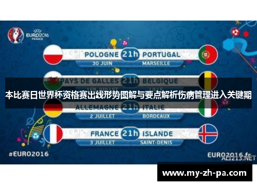 本比赛日世界杯资格赛出线形势图解与要点解析伤病管理进入关键期 本比赛日世界杯资格赛出线形势图解与要点解析伤病管理进入关键期