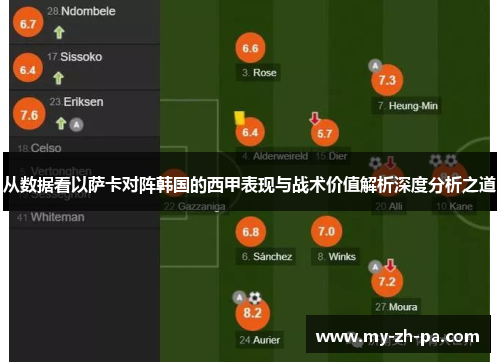 从数据看以萨卡对阵韩国的西甲表现与战术价值解析深度分析之道 从数据看以萨卡对阵韩国的西甲表现与战术价值解析深度分析之道