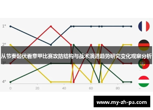 从节奏起伏看意甲比赛攻防结构与战术演进趋势研究变化观察分析 从节奏起伏看意甲比赛攻防结构与战术演进趋势研究变化观察分析