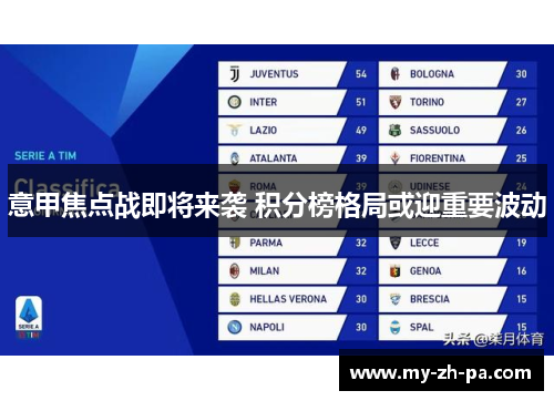 意甲焦点战即将来袭 积分榜格局或迎重要波动 意甲焦点战即将来袭 积分榜格局或迎重要波动