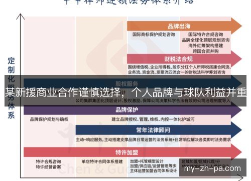 某新援商业合作谨慎选择，个人品牌与球队利益并重